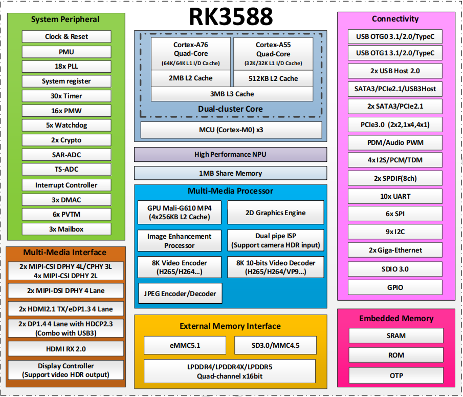 RK3588 Custom Solution Development Guide-LST-AI RK3588 Custom Solution Development Guide-LST-AI