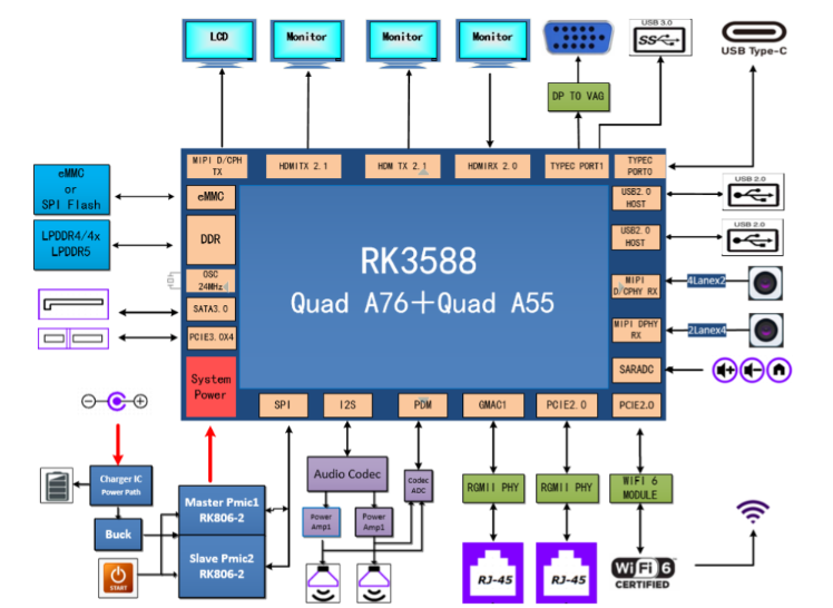 RK3588 Custom Solution Development Guide-LST-AI RK3588 Custom Solution Development Guide-LST-AI